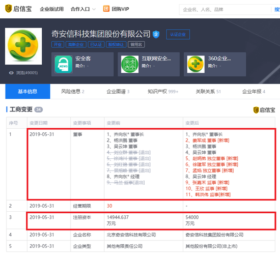 奇安信董事大换血：注资资本增长近4亿