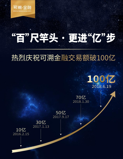 可溯金融交易金额破100亿，开启平台发展新征程