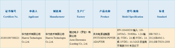 华为40W快充充电器通过3C认证：Mate 20就用它？