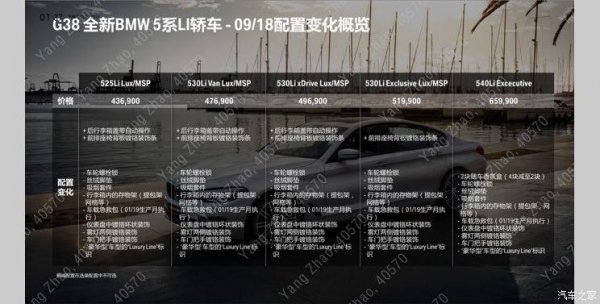 或9月上市 新款宝马5系配置信息曝光