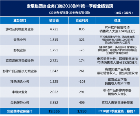 索尼电视叫好卖座的底气何来？——对话索尼中国总裁高桥洋