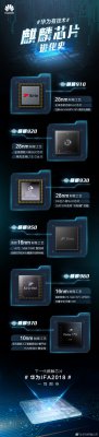 麒麟980来了！一张图看懂麒麟芯片进化史