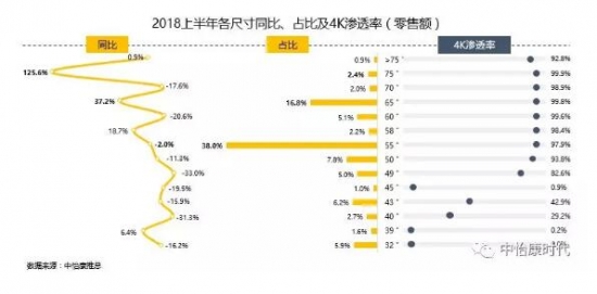 华为、OPPO要造彩电？听听老司机苏宁怎么说