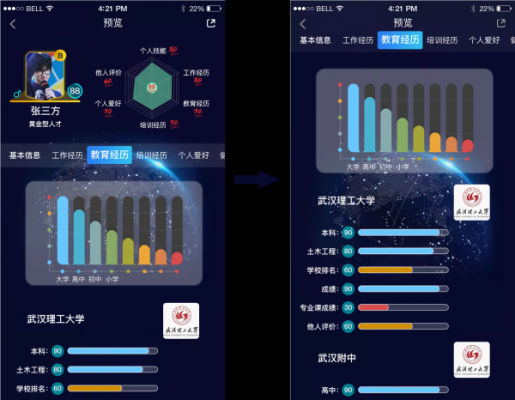 国内首份区块链简历在深圳震撼问世！