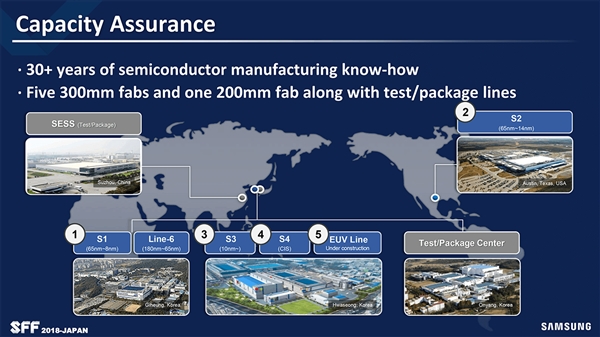 三星更新技术路线图：7nm 2019年规模量产