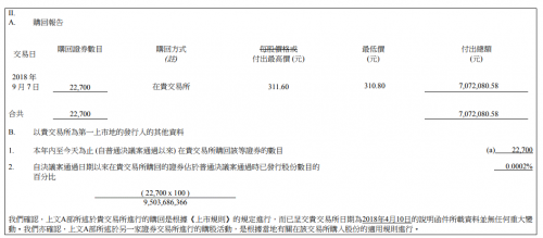 腾讯首次回购股票 斥资逾707万元