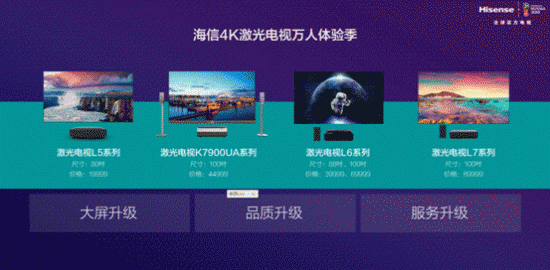 海信激光电视大范围撒网,改变传统格局？