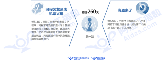 9月小程序TOP100榜单：小程序“黑马”频现