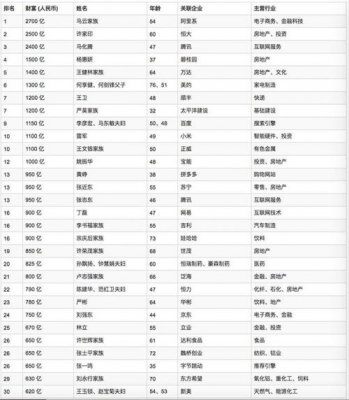 2018胡润百富榜：马云家族居首 马化腾第三