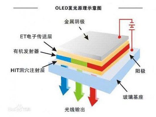 从iPhone XR“廉价屏幕” 说起：OLED和液晶到底谁好？