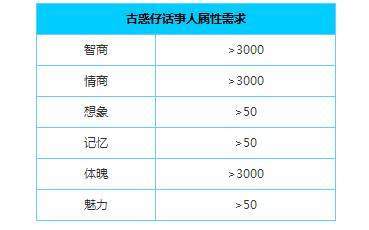中国式家长古惑仔话事人怎么玩？玩法攻略汇总