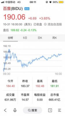 百度第三季度营收净利超预期 股价涨超3.6%