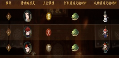 神都夜行录重逢之时弈秋怎么打？重逢之时弈秋打法教程一览