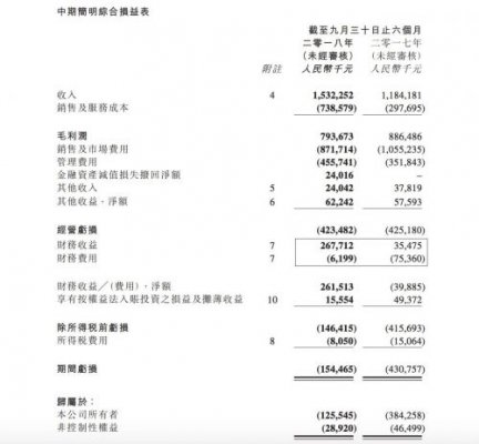 阿里影业发布中期业绩：净亏损1.54亿元 同比大幅收窄