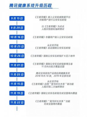 腾讯：《王者荣耀》公安实名校验覆盖全国境内100%区域