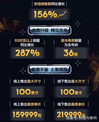 彩电行业低迷销售大幅缩水？听苏宁怎么说