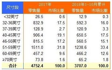 被“误会”的小米电视不止32英寸大尺寸也爆卖