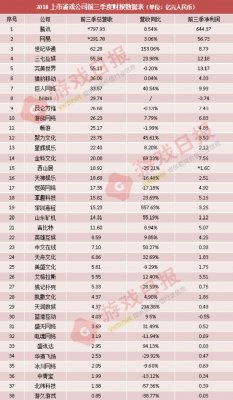 2018上市游戏公司前三季度财报汇总：都是哪些团队在过冬？