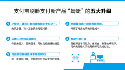 支付宝推出新款刷脸支付产品 宣称接入成本降低80%