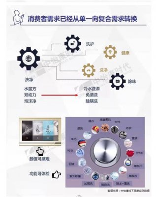 三星洗衣机开启洗涤3.0时代 守护消费升级下的更高品质生活