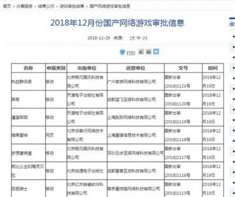 首批游戏版号过审名单公布：80款产品 腾讯网易不在列