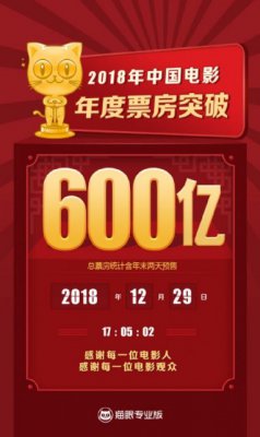 猫眼电影宣布：2018年度票房突破600亿