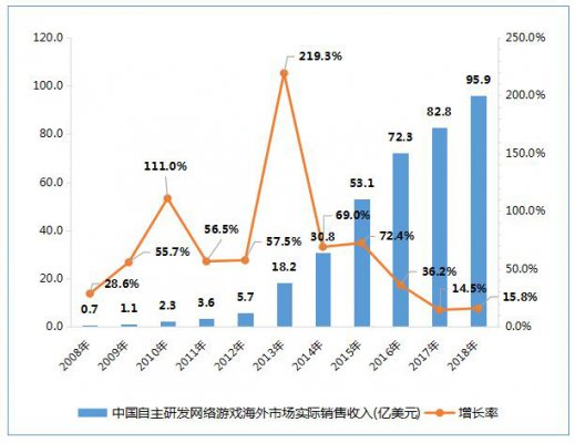 《2018中国游戏产业报告》：2019年游戏产业的六大机会点