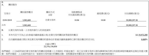 小米集团再回购398.26万股股票 涉资3998.9万港元