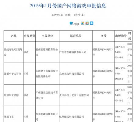 第五批游戏版号下发 腾讯又一款游戏获批