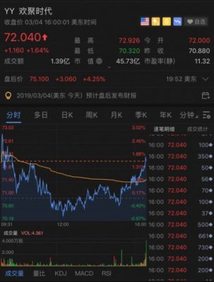欢聚时代第四季度净利润6.84亿元 同比下滑7.6%