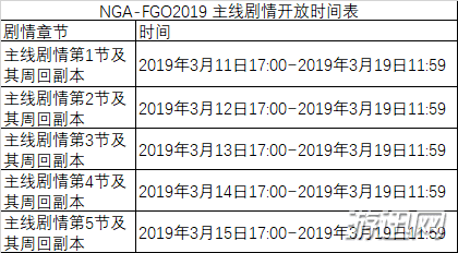 fgo2019白色情人节副本掉落材料大全