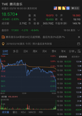 腾讯音乐第四季度净亏损8.76亿元 同比转亏