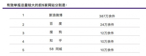 2月北京互联网举报中心收到有效信息超400万件