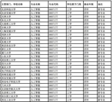 教育部：浙江大学等35所高校新增人工智能本科专业