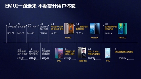 华为：EMUI日活用户已达4.7亿