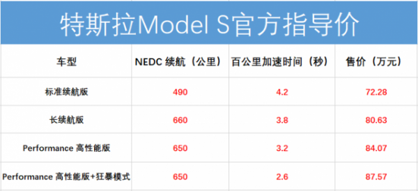 新款特斯拉Model S/X正式上市 售价72.28万元起