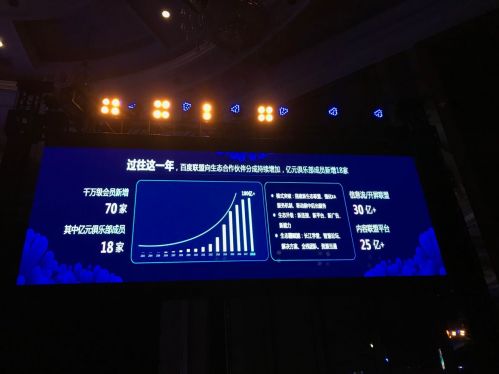 百度联盟2018年分成超180亿 内容平台分成超25亿