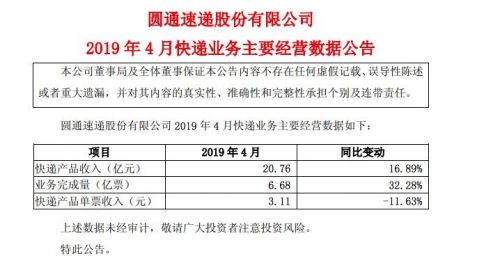 圆通4月快递产品收入20.76亿元 同比增长16.89%