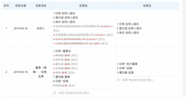 李开复离开旷视董事席