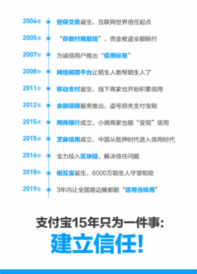 在诞生的第5276天 支付宝发布了一份社会责任报告