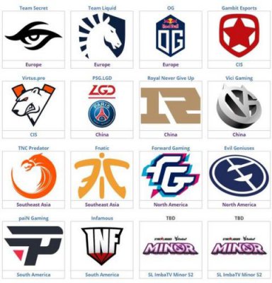 《DOTA2》震中杯Major预选赛结束 各赛区出线队伍公布