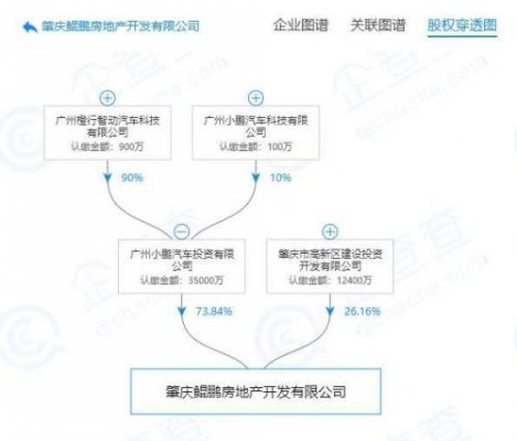小鹏汽车投资成立房地产公司 持股73.84%