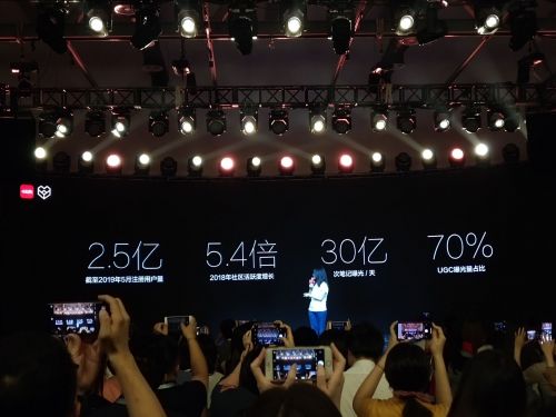 小红书发布“小红心”评分体系 目前平台用户量超2.5亿