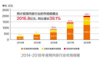 网信办：短视频应用用户规模达到5.94亿 内容圈层消费正在形成