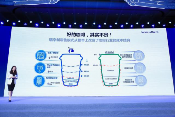 瑞幸：现在卖24元一杯已经很便宜了，以后还要降到16元一杯