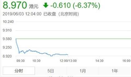 小米大跌逾5%创上市来新低 雷军继续增持