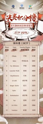 TCTF 2019收官：r3kapig战队问鼎国际赛冠军
