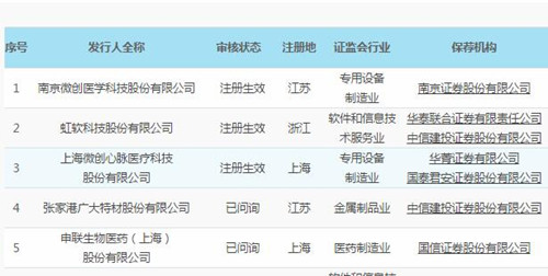 每日科创板之703：杭可科技申购 虹软科技等3家包邮区企业注册生效