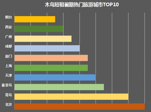 报告称00后和90后成为暑期出游两大主力群体