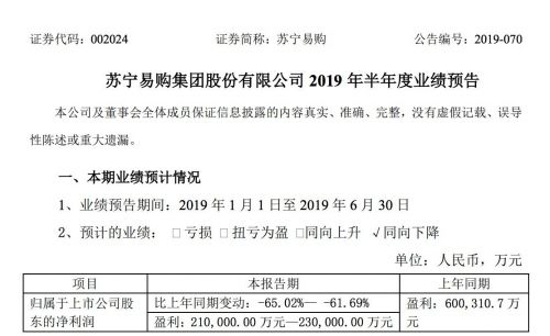 苏宁易购：预计上半年盈利同比下滑65.02%至61.69%